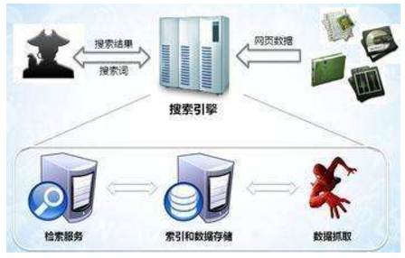 焦作市网站建设,焦作市外贸网站制作,焦作市外贸网站建设,焦作市网络公司,子域名和子目录哪个更适合SEO搜索引擎优化