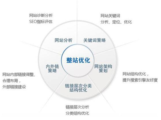 焦作市网站建设,焦作市外贸网站制作,焦作市外贸网站建设,焦作市网络公司,技术SEO优化与内容营销：哪些应该关注SEO？