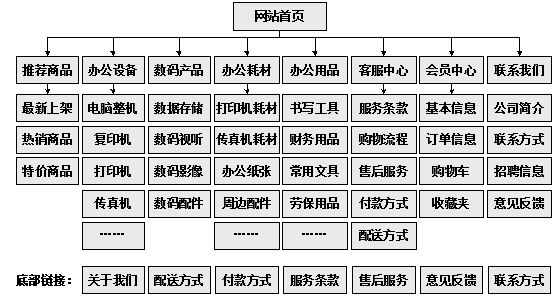 焦作市网站建设,焦作市外贸网站制作,焦作市外贸网站建设,焦作市网络公司,助你快速提升网站用户体验的4个SEO技巧