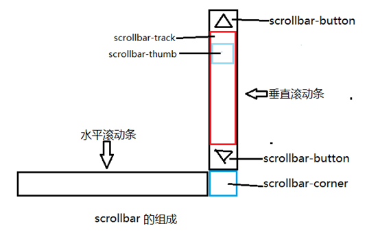 焦作市网站建设,焦作市外贸网站制作,焦作市外贸网站建设,焦作市网络公司,深圳网站建设教你如何自定义滚动条样式或者隐藏